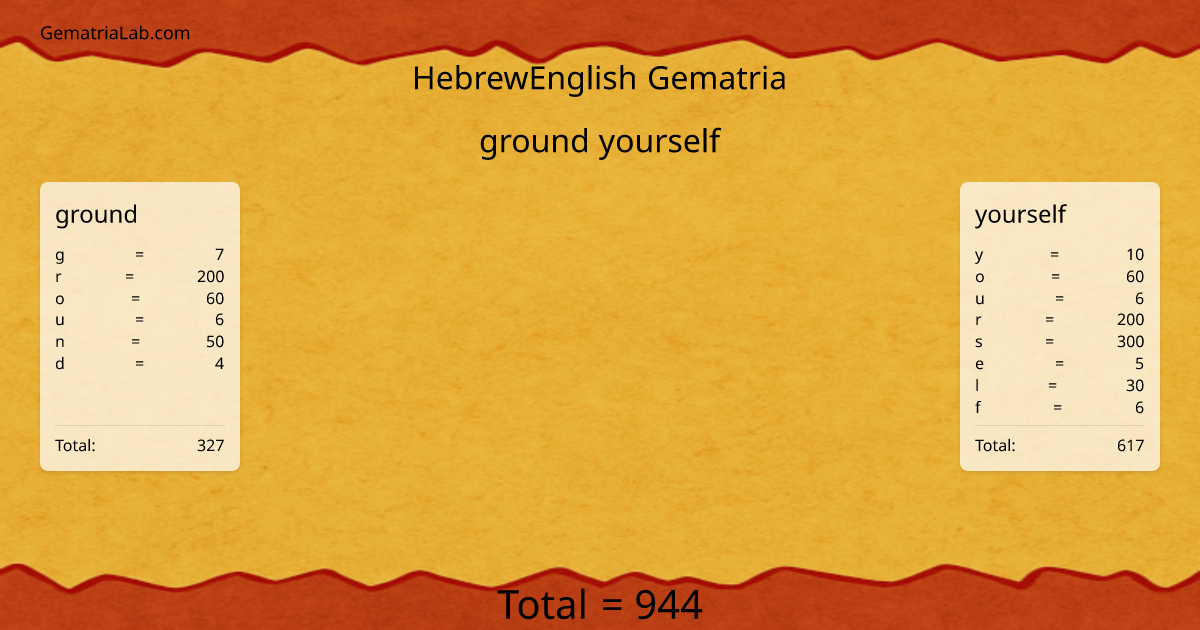 ground yourself in hebrewEnglish Gematria
